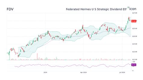 buy stocks in hermes|hermes finance dividend history.